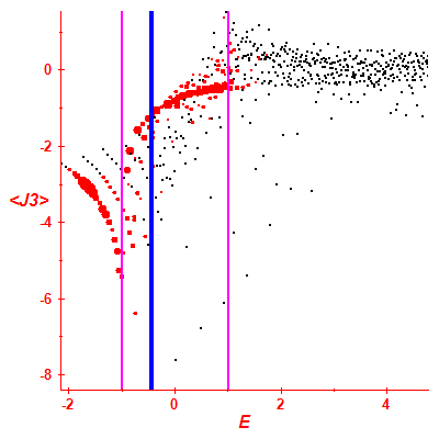 Peres lattice <J3>